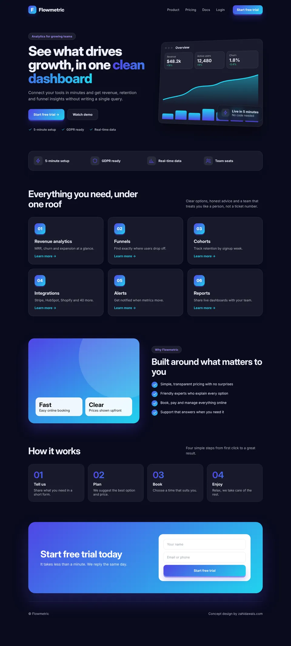 SaaS product concept website design, desktop view