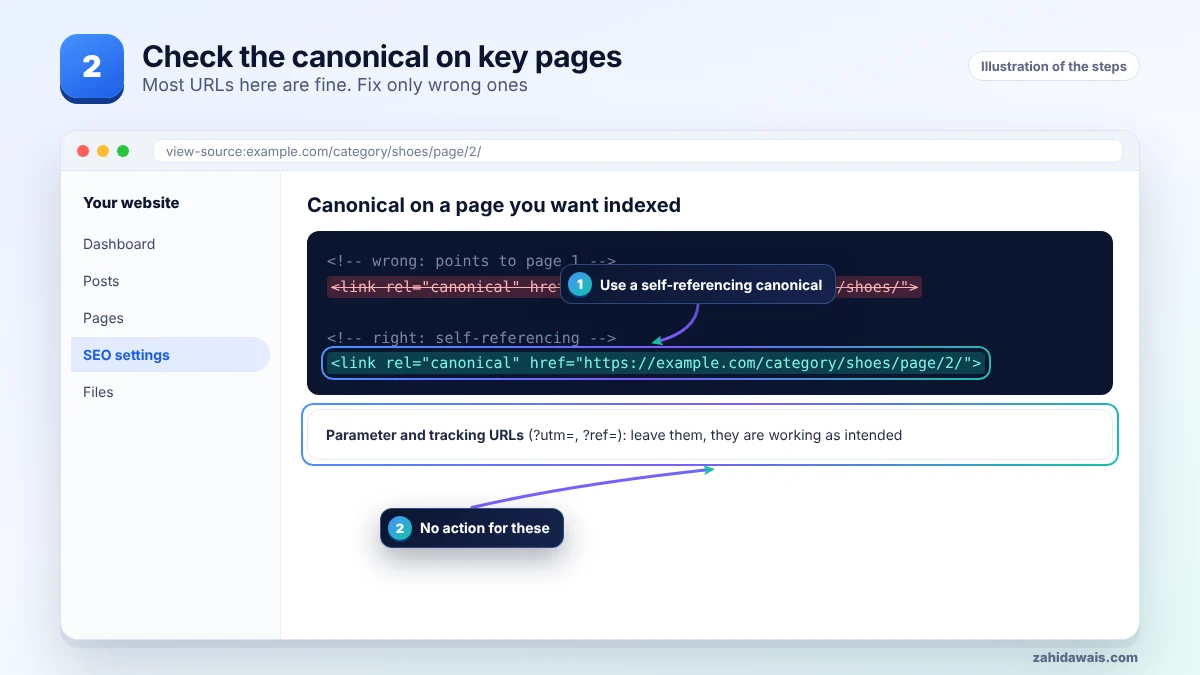 Use a self-referencing canonical on pages you want indexed