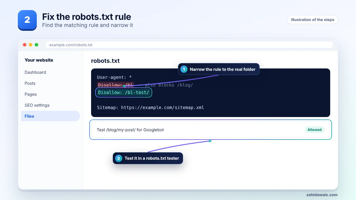 Narrow the robots.txt rule and test it