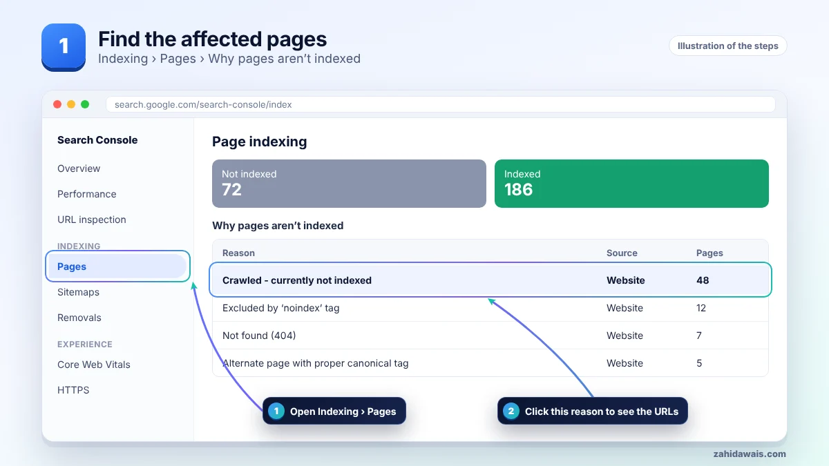 Find the affected pages in Indexing, Pages