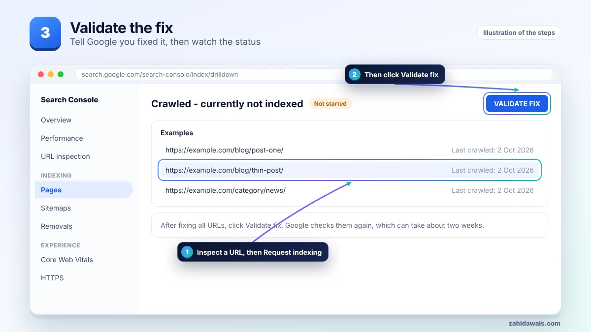 Request indexing and click Validate fix