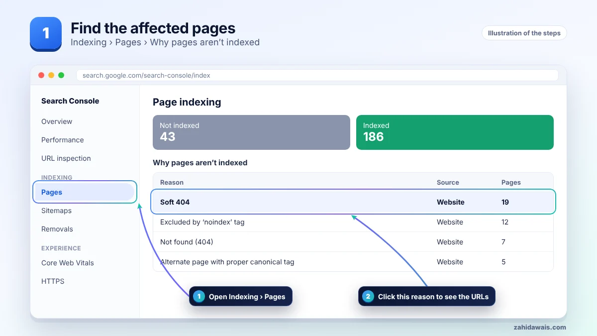 Find the affected pages in Indexing, Pages