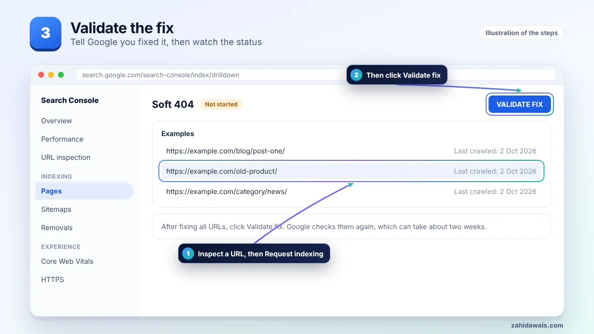 Request indexing and click Validate fix