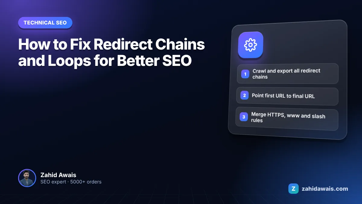 Diagram of a redirect chain collapsed into a single 301 redirect to the final URL