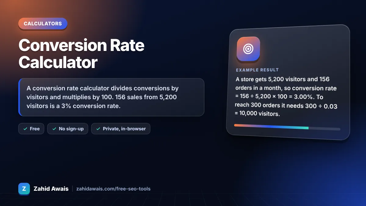 Conversion Rate Calculator: what it does and an example result