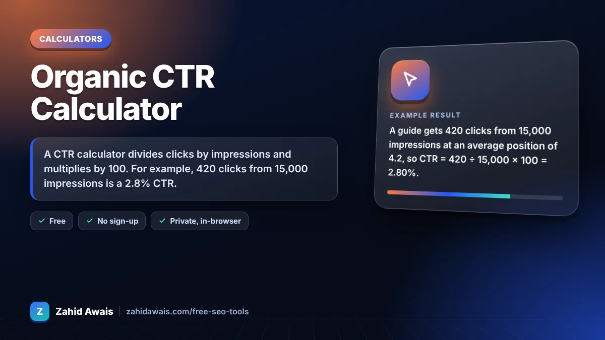 Organic CTR Calculator: what it does and an example result