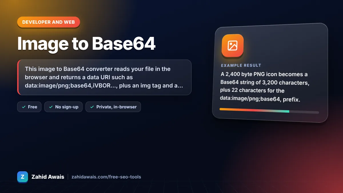 Image to Base64: what it does and an example result