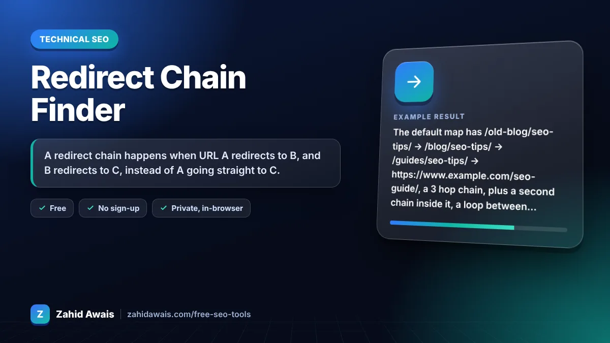 Redirect Chain Finder: what it does and an example result