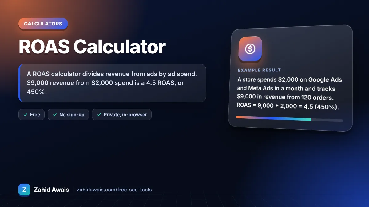 ROAS Calculator: what it does and an example result