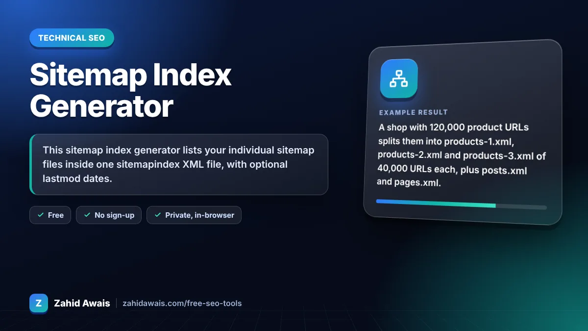 Sitemap Index Generator: what it does and an example result