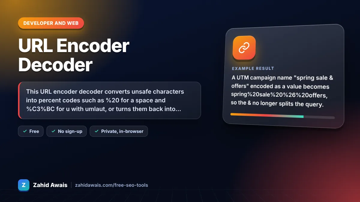 URL Encoder Decoder: what it does and an example result