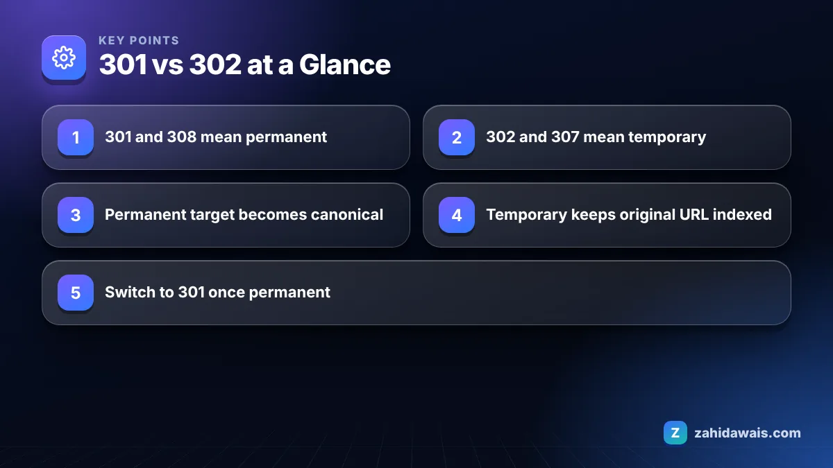 Key points: 301 vs 302 at a Glance