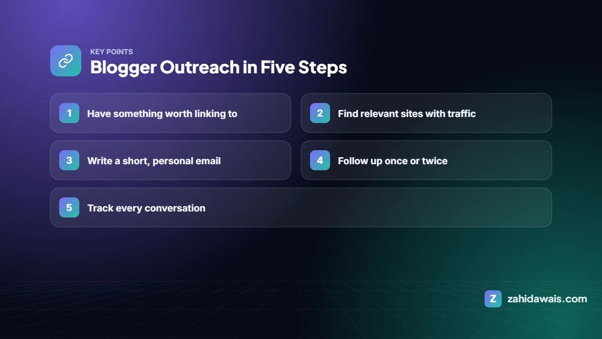 Key points: Blogger Outreach in Five Steps