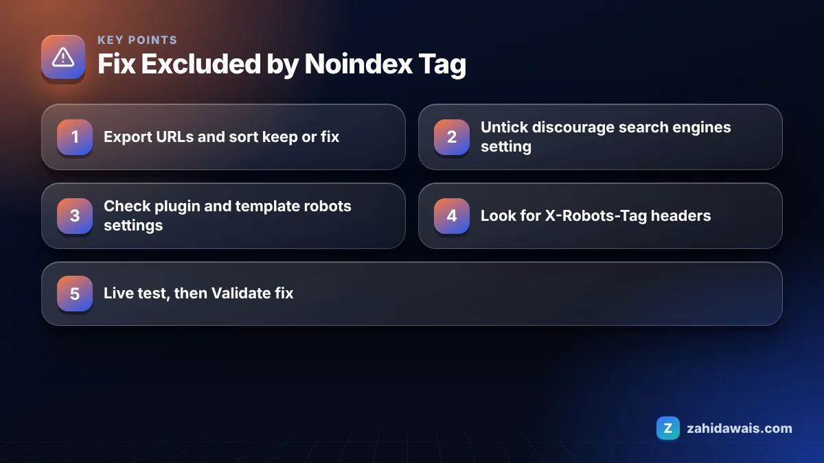 Key points: Fix Excluded by Noindex Tag