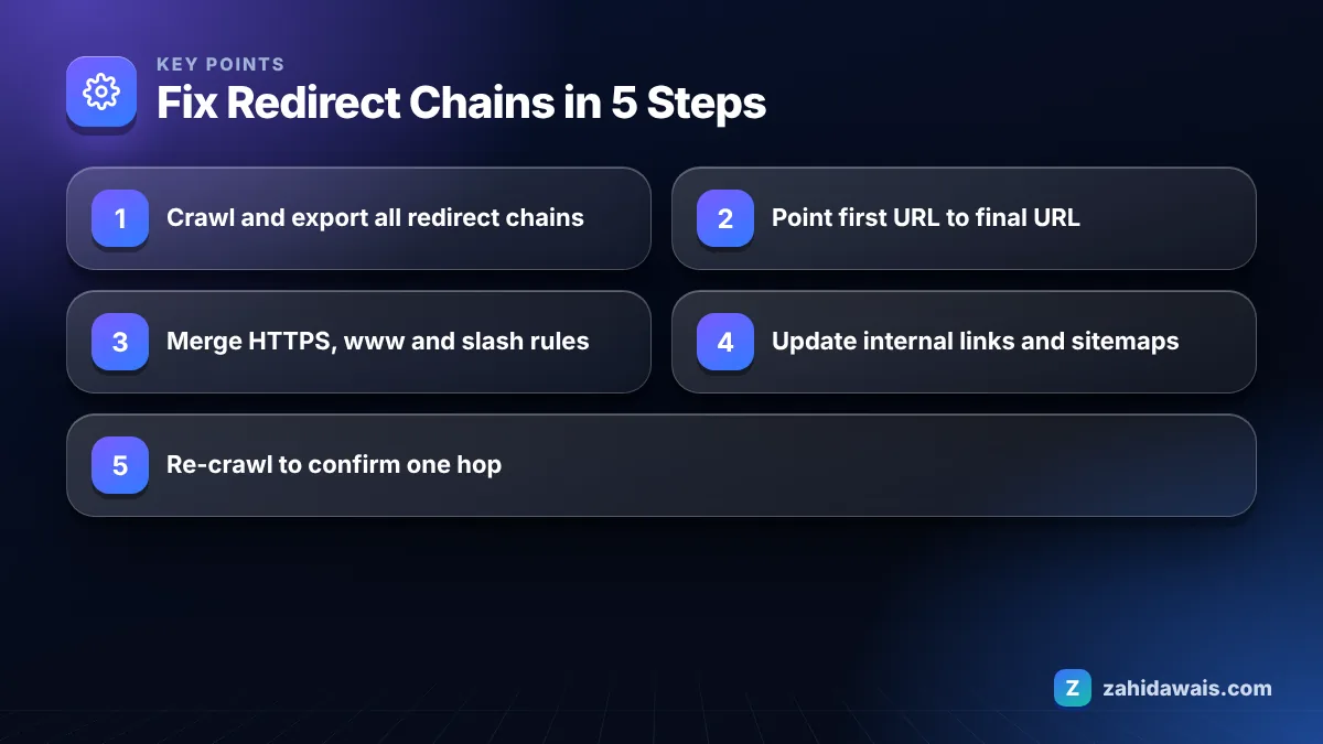 Key points: Fix Redirect Chains in 5 Steps