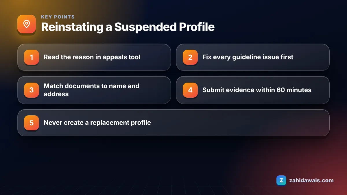 Key points: Reinstating a Suspended Profile