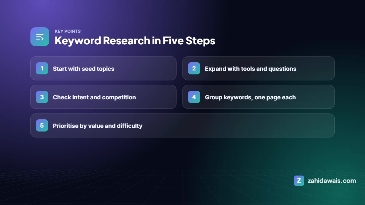 Key points: Keyword Research in Five Steps