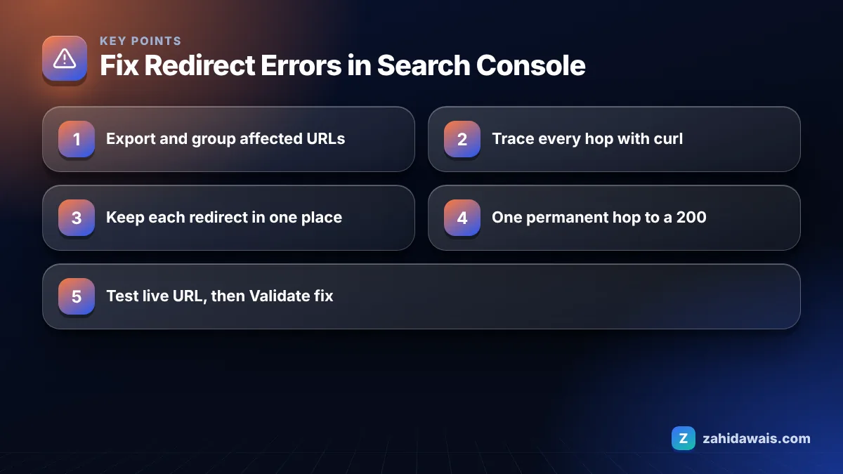 Key points: Fix Redirect Errors in Search Console