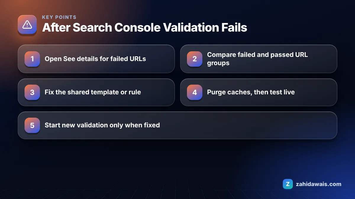 Key points: After Search Console Validation Fails