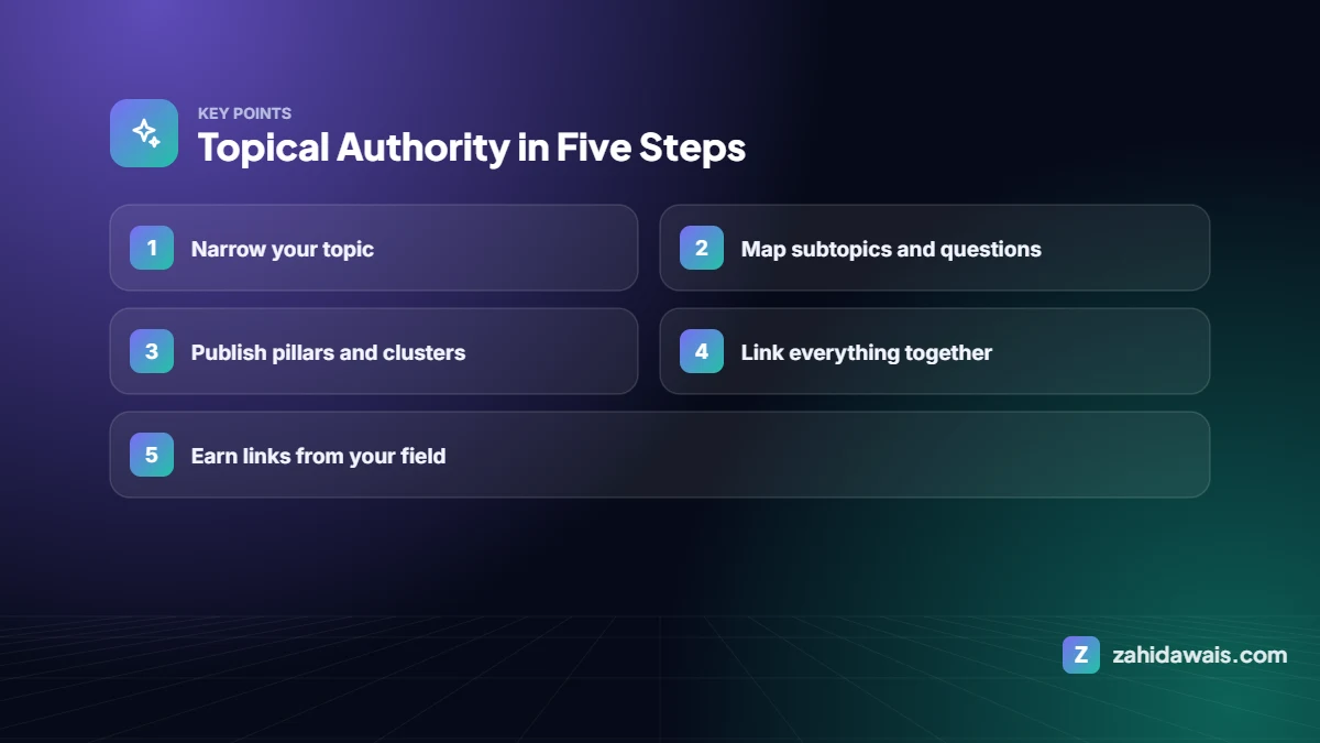 Key points: Topical Authority in Five Steps