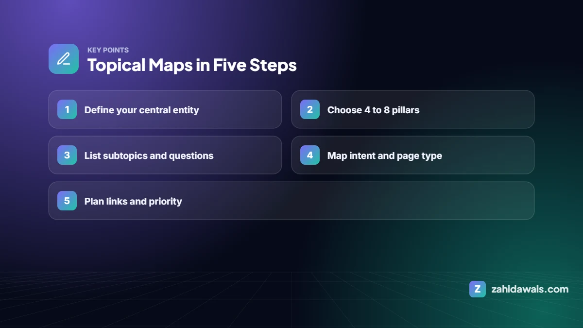 Key points: Topical Maps in Five Steps