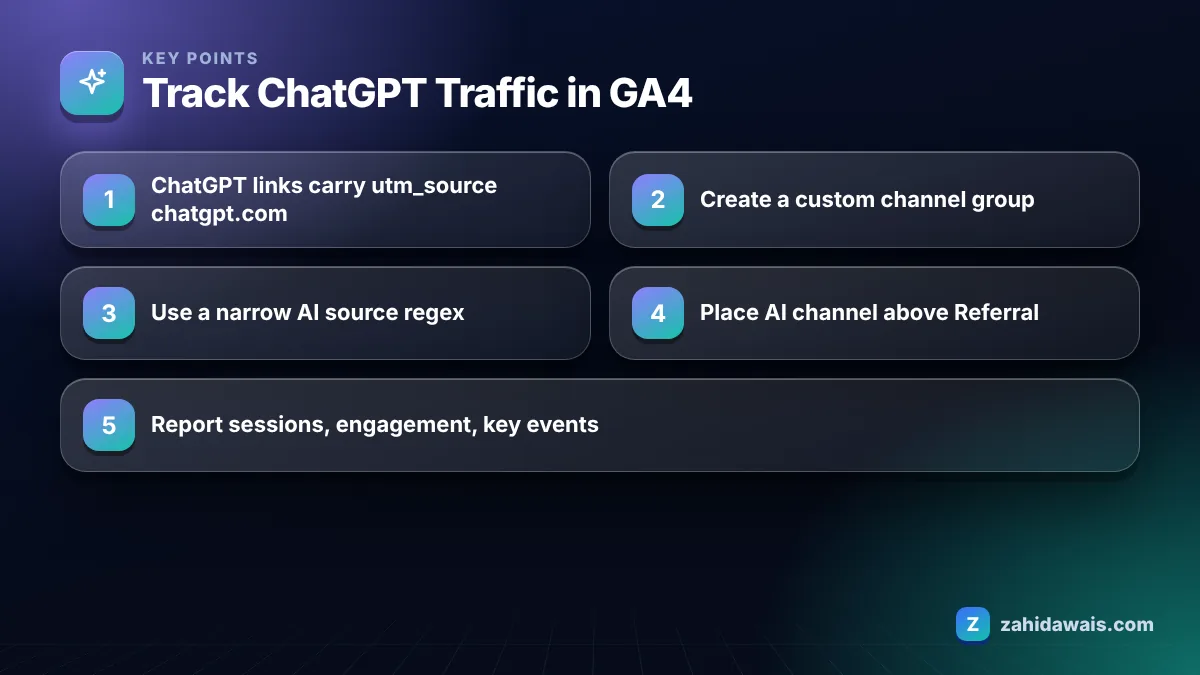 Key points: Track ChatGPT Traffic in GA4