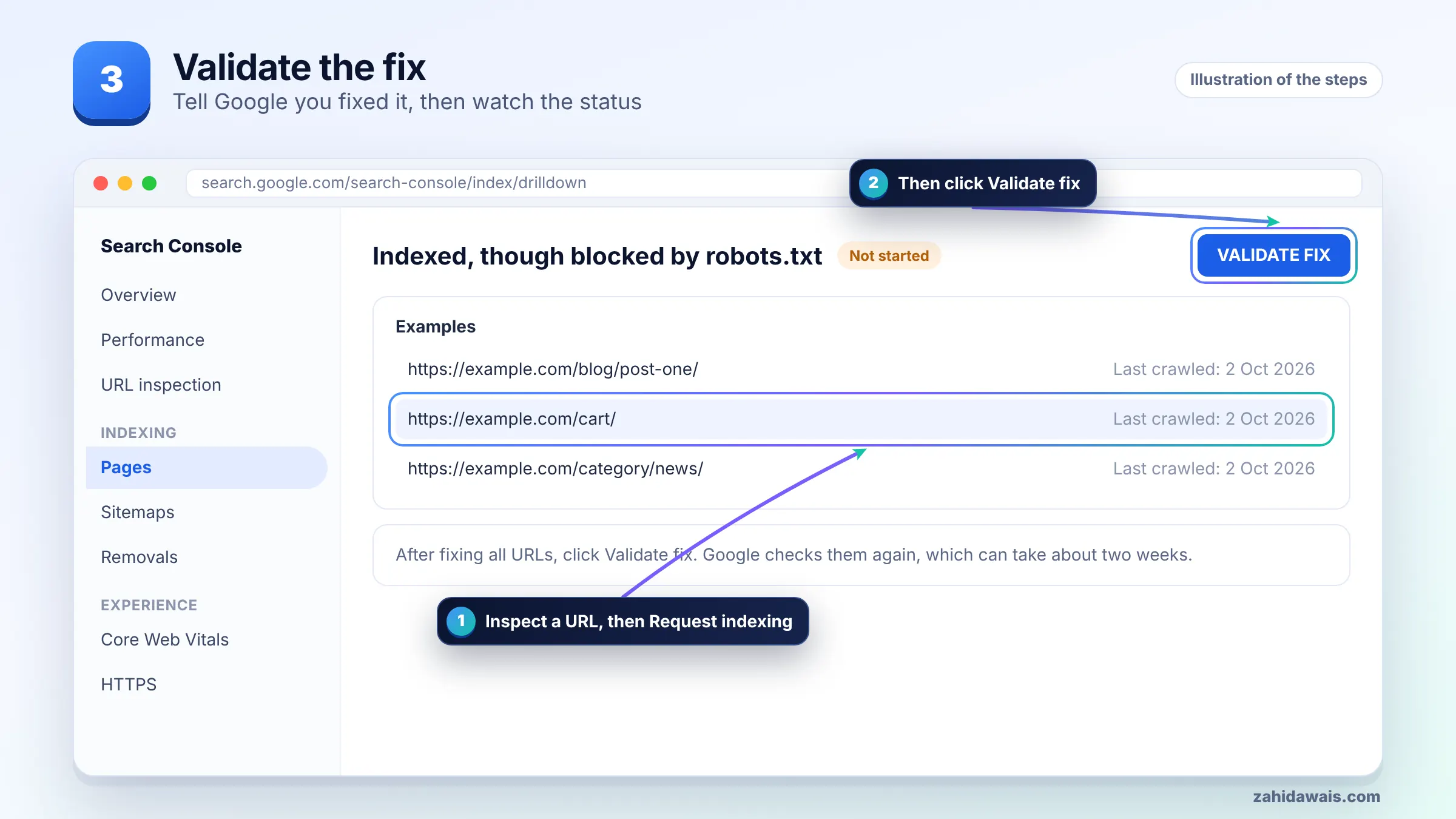 Step 3: request indexing and validate the fix