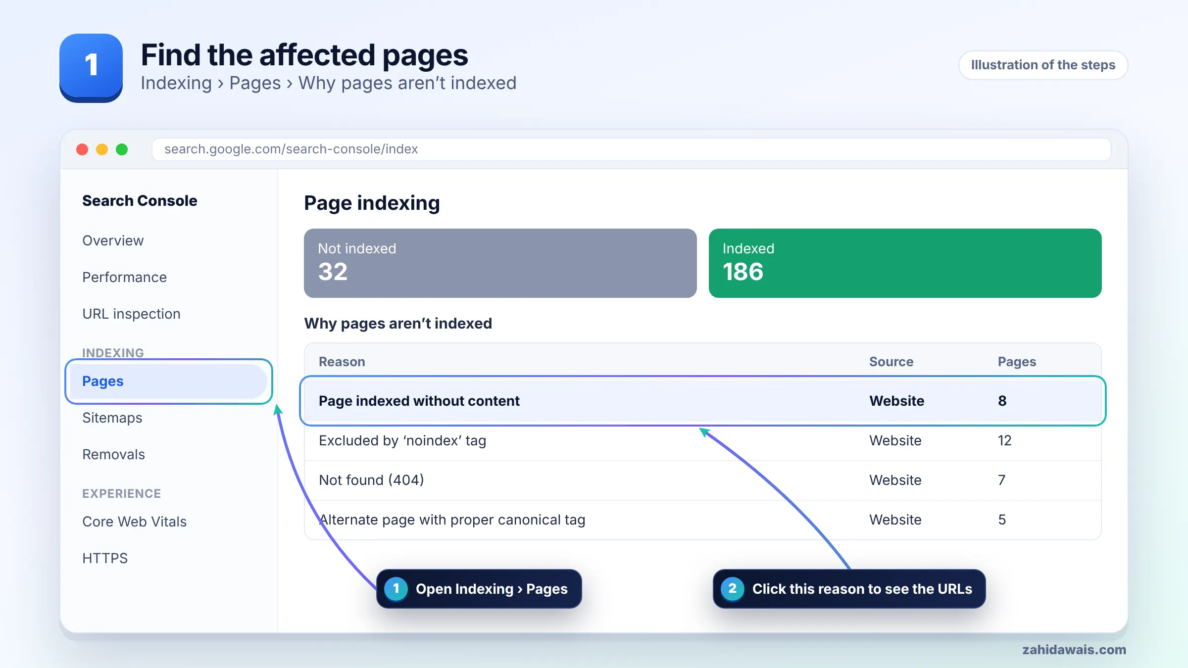 Step 1: find the affected pages in Search Console