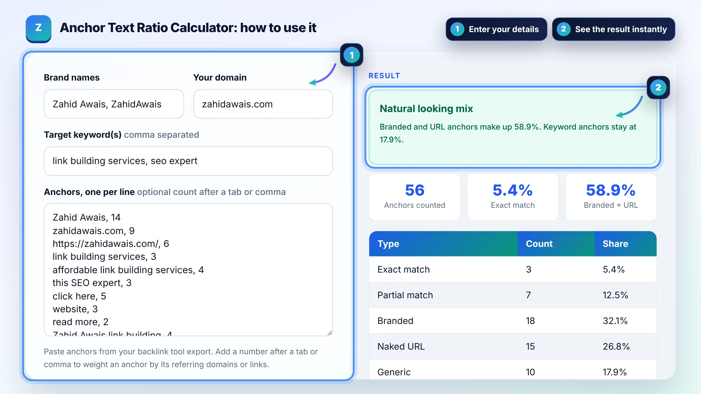 How to use the Anchor Text Ratio Calculator: enter details, see the result and copy it