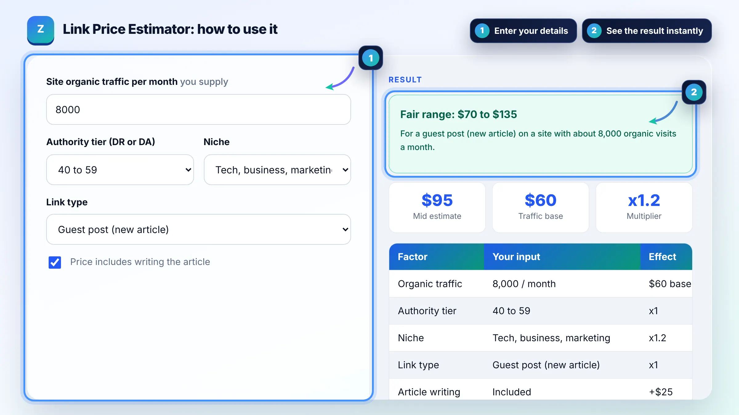 How to use the Link Price Estimator: enter details, see the result and copy it
