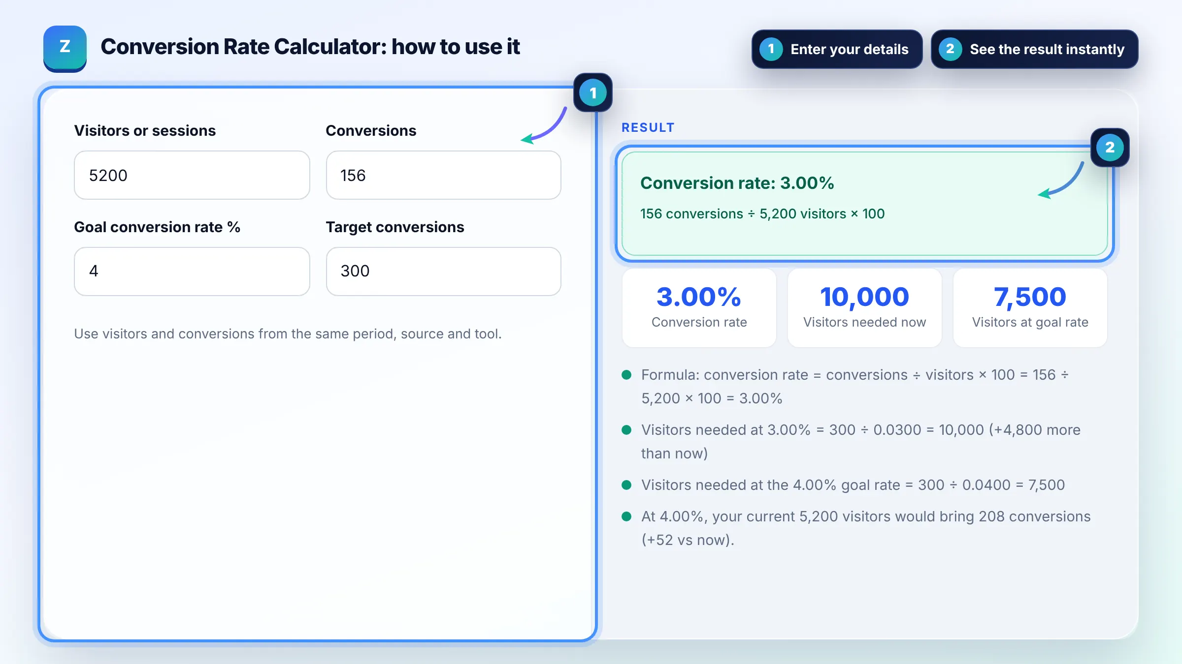 How to use the Conversion Rate Calculator: enter details, see the result and copy it