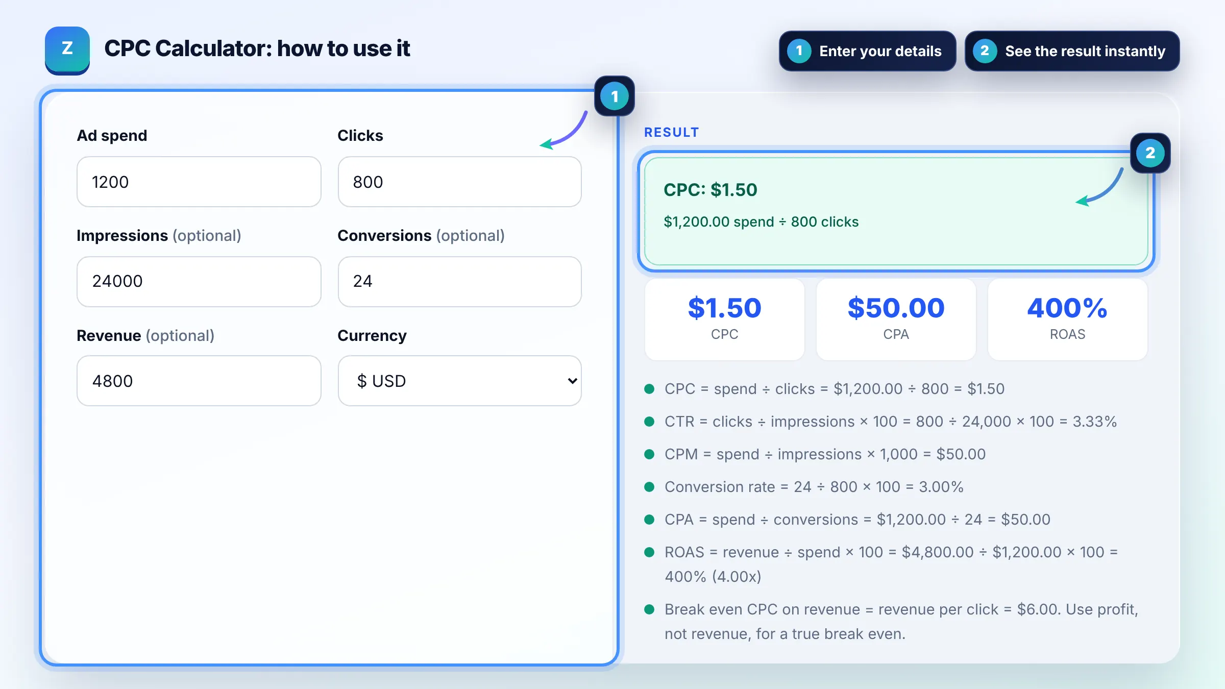 How to use the CPC Calculator: enter details, see the result and copy it