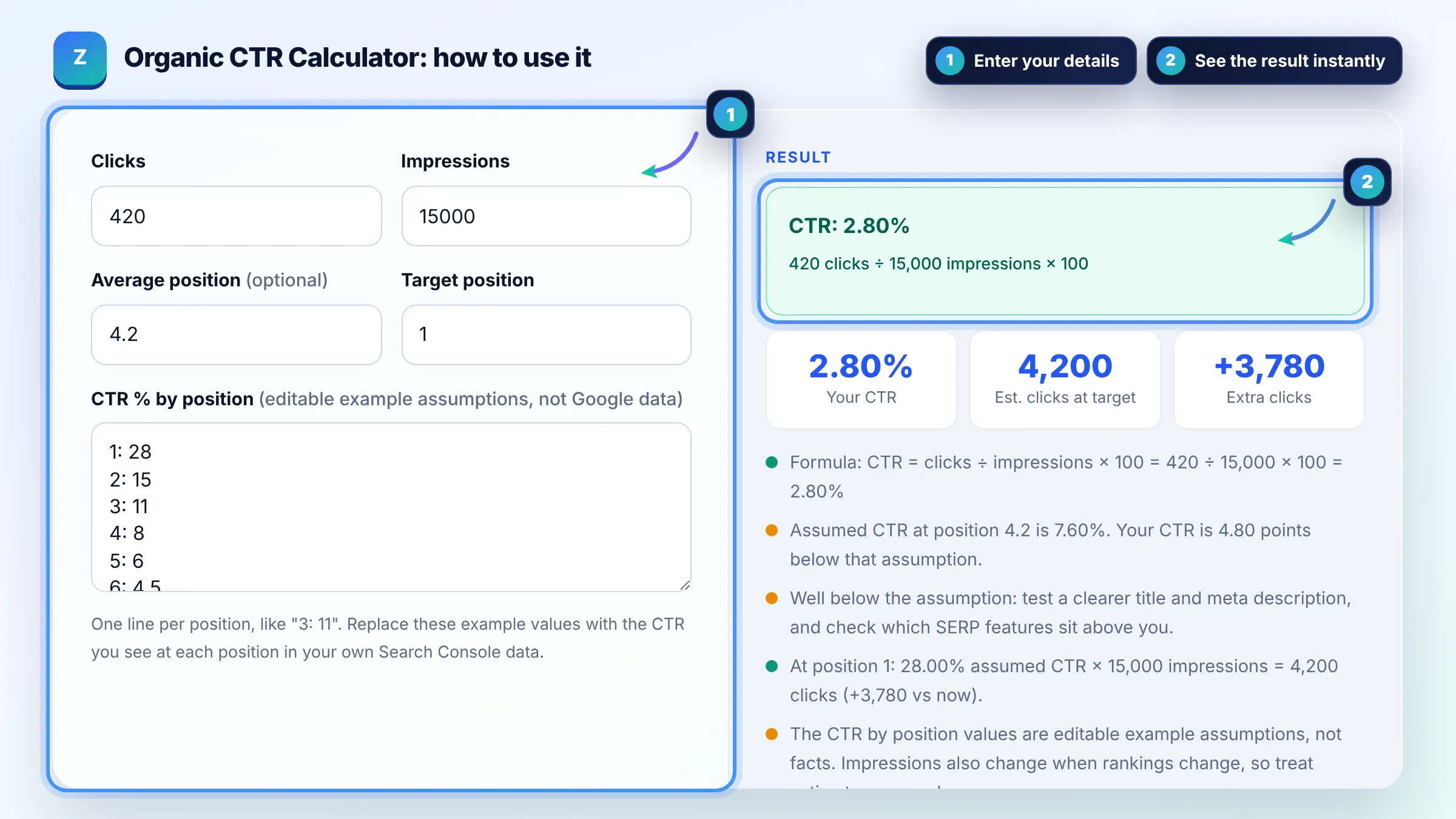 How to use the Organic CTR Calculator: enter details, see the result and copy it