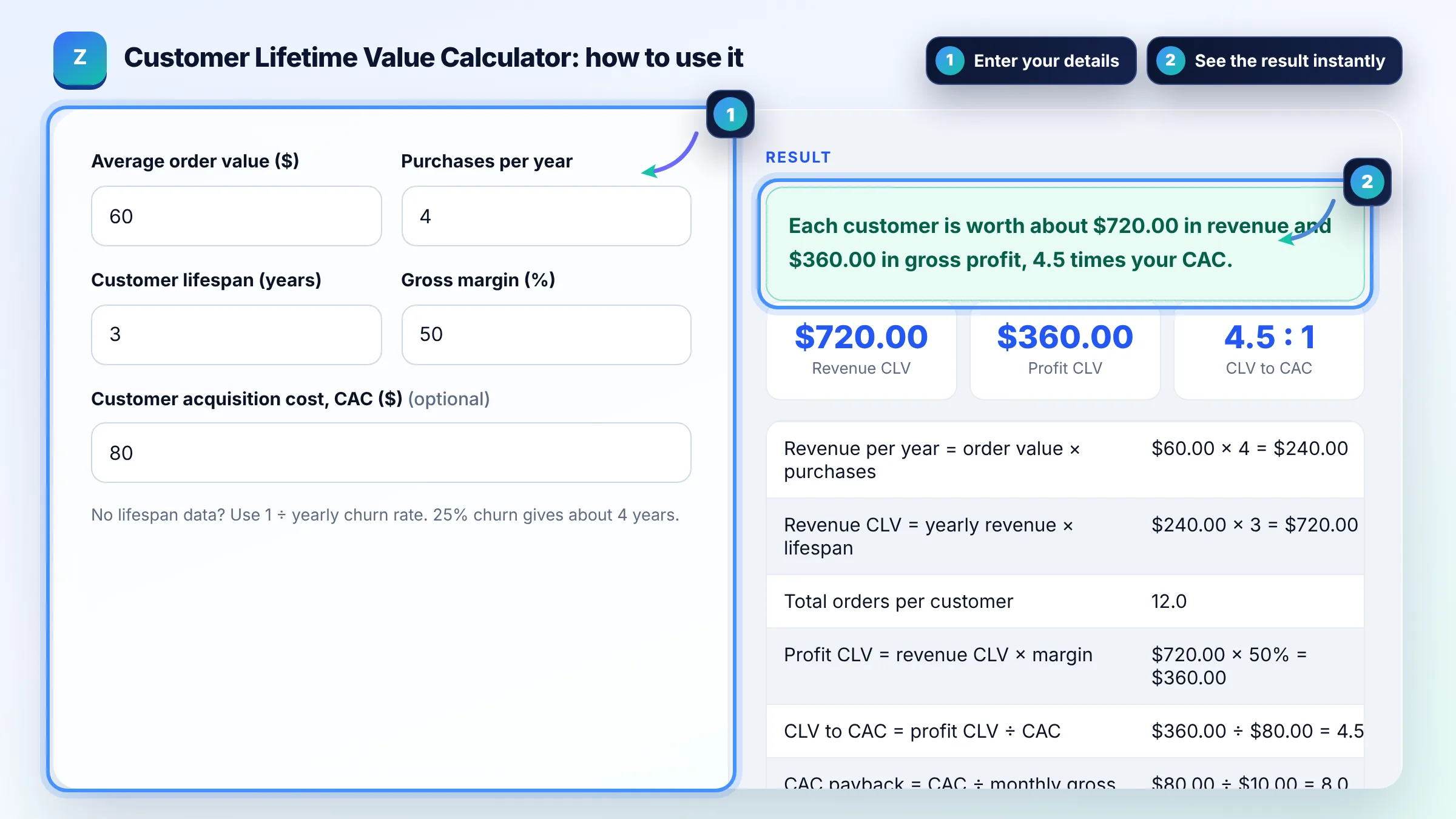 How to use the Customer Lifetime Value Calculator: enter details, see the result and copy it