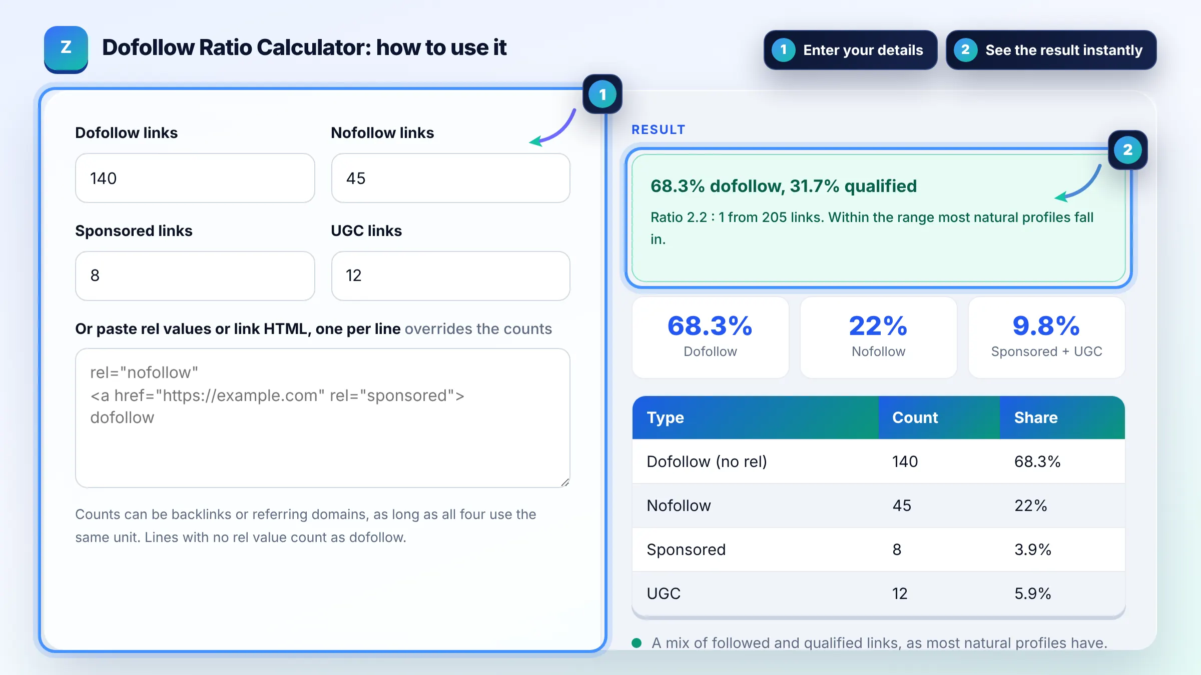 How to use the Dofollow Ratio Calculator: enter details, see the result and copy it