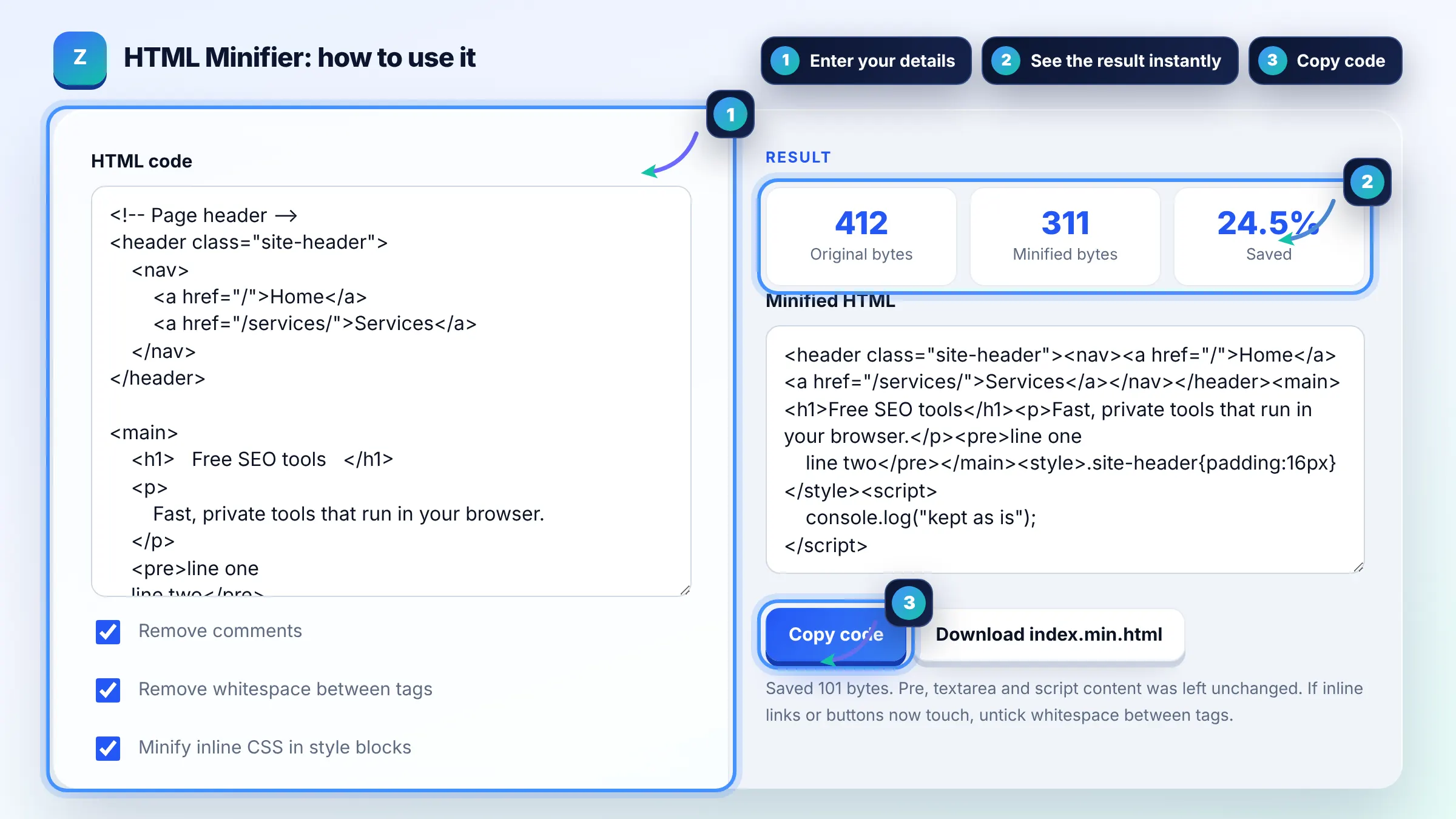 How to use the HTML Minifier: enter details, see the result and copy it