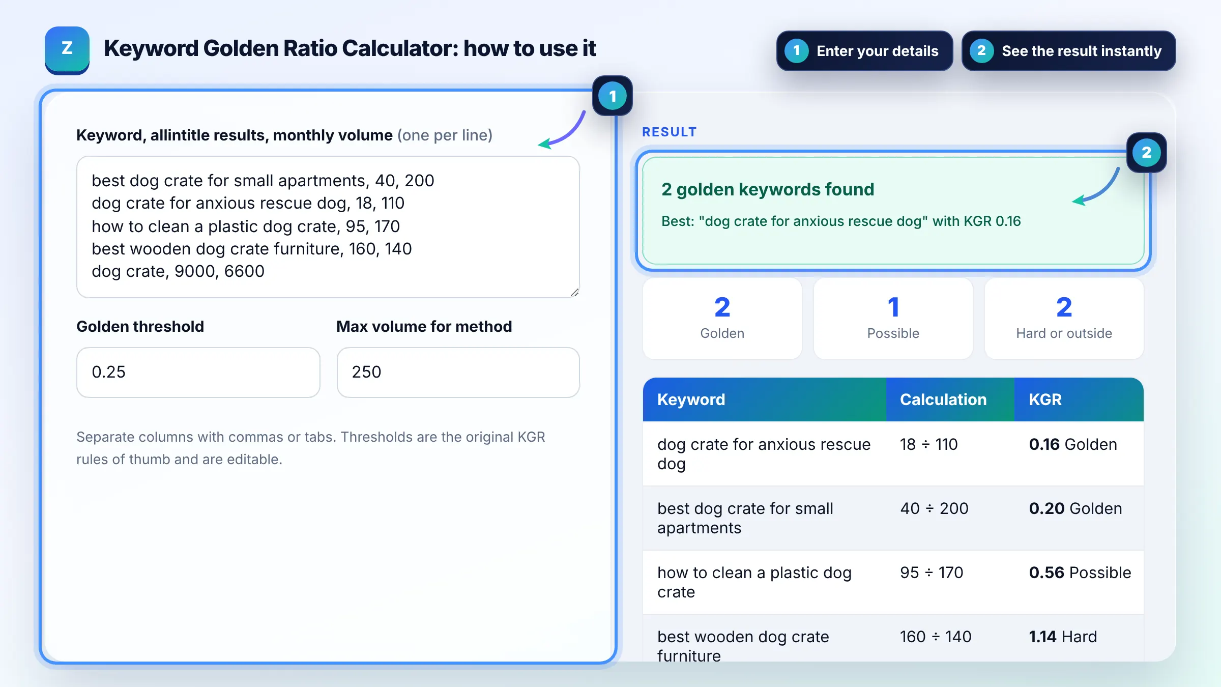 How to use the Keyword Golden Ratio Calculator: enter details, see the result and copy it