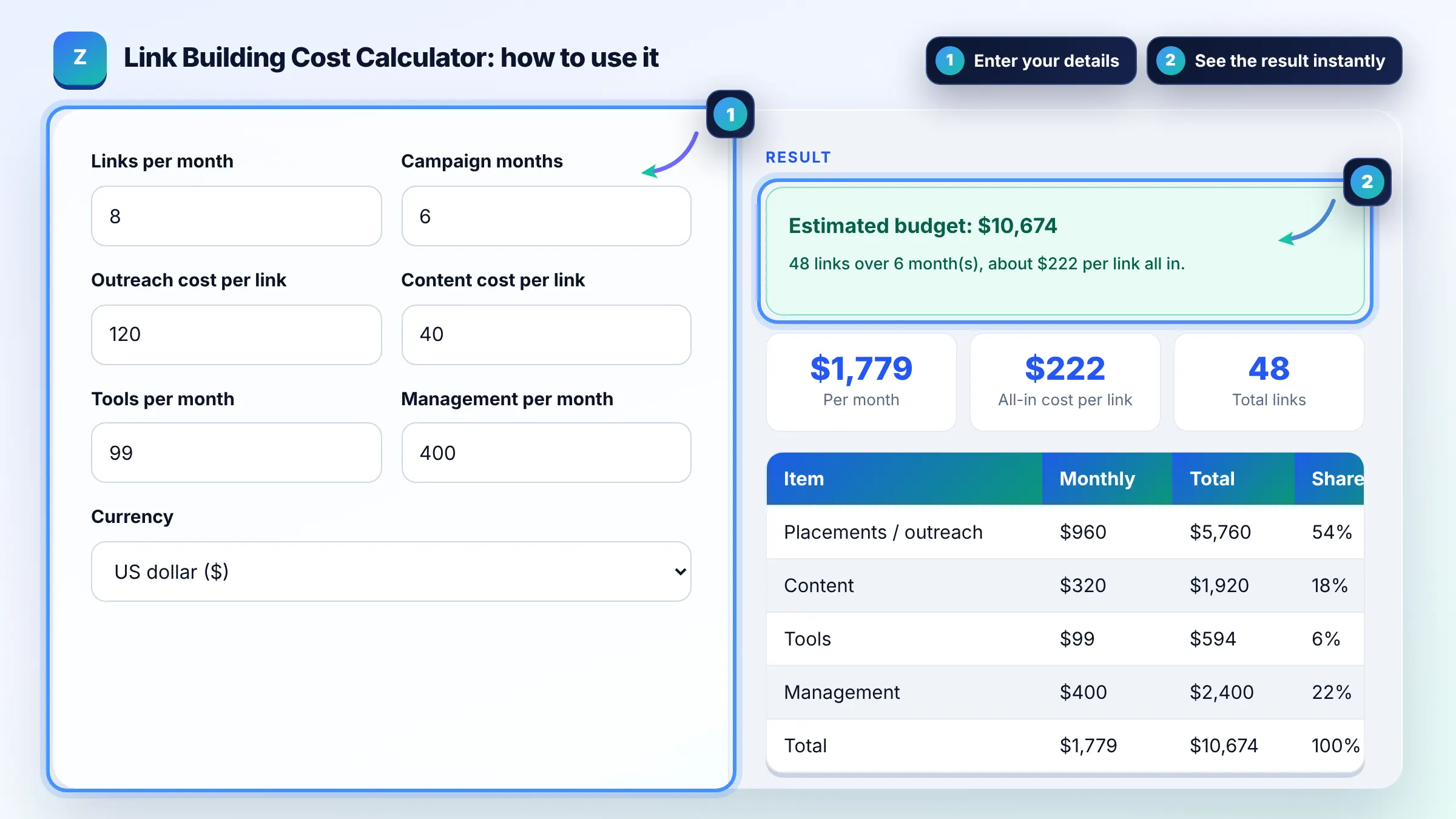 How to use the Link Building Cost Calculator: enter details, see the result and copy it