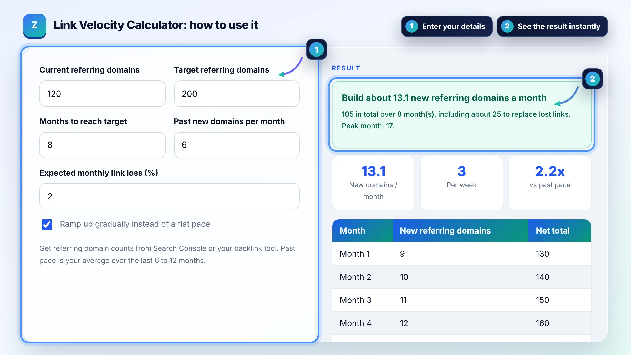 How to use the Link Velocity Calculator: enter details, see the result and copy it
