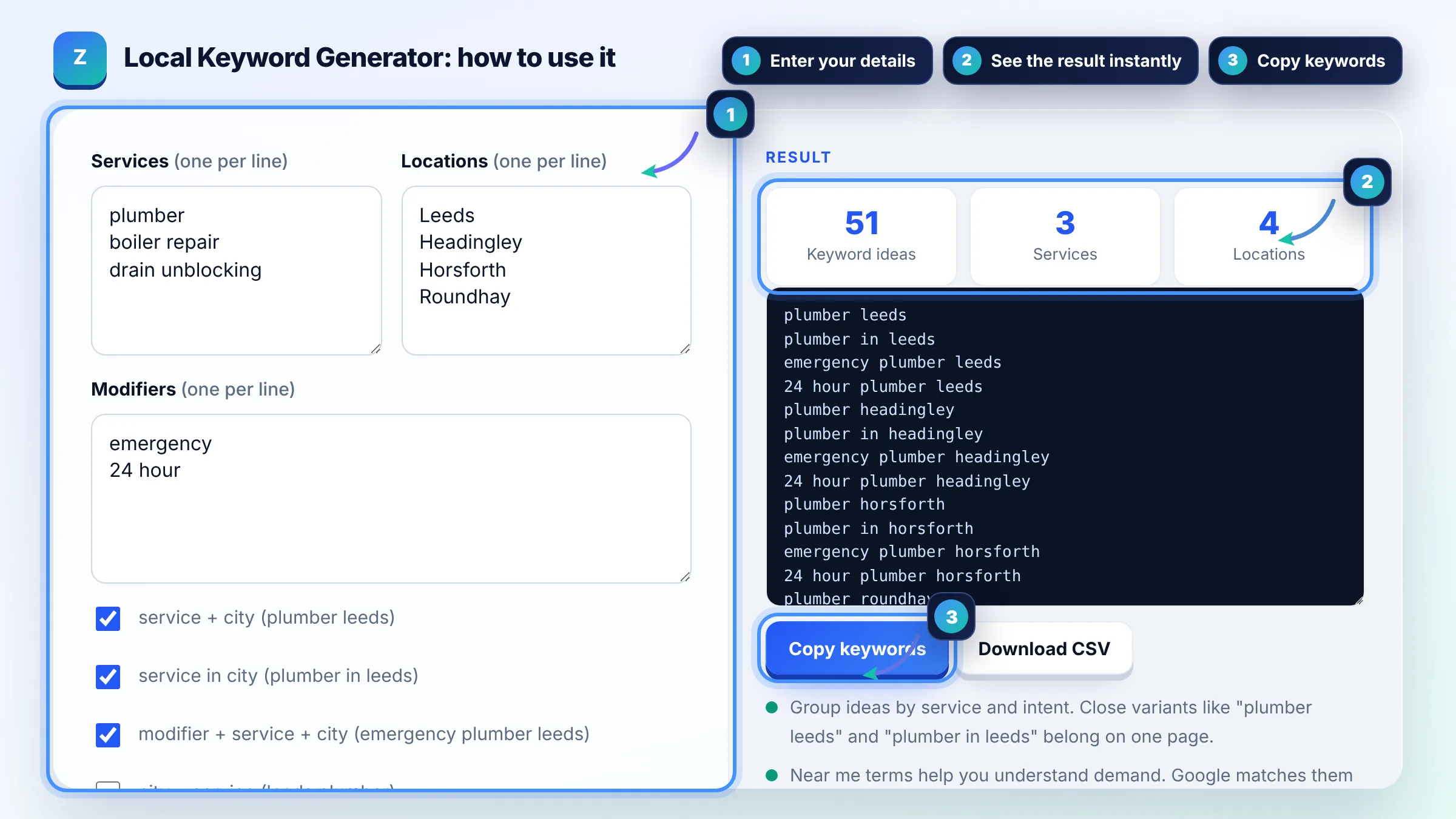 How to use the Local Keyword Generator: enter details, see the result and copy it