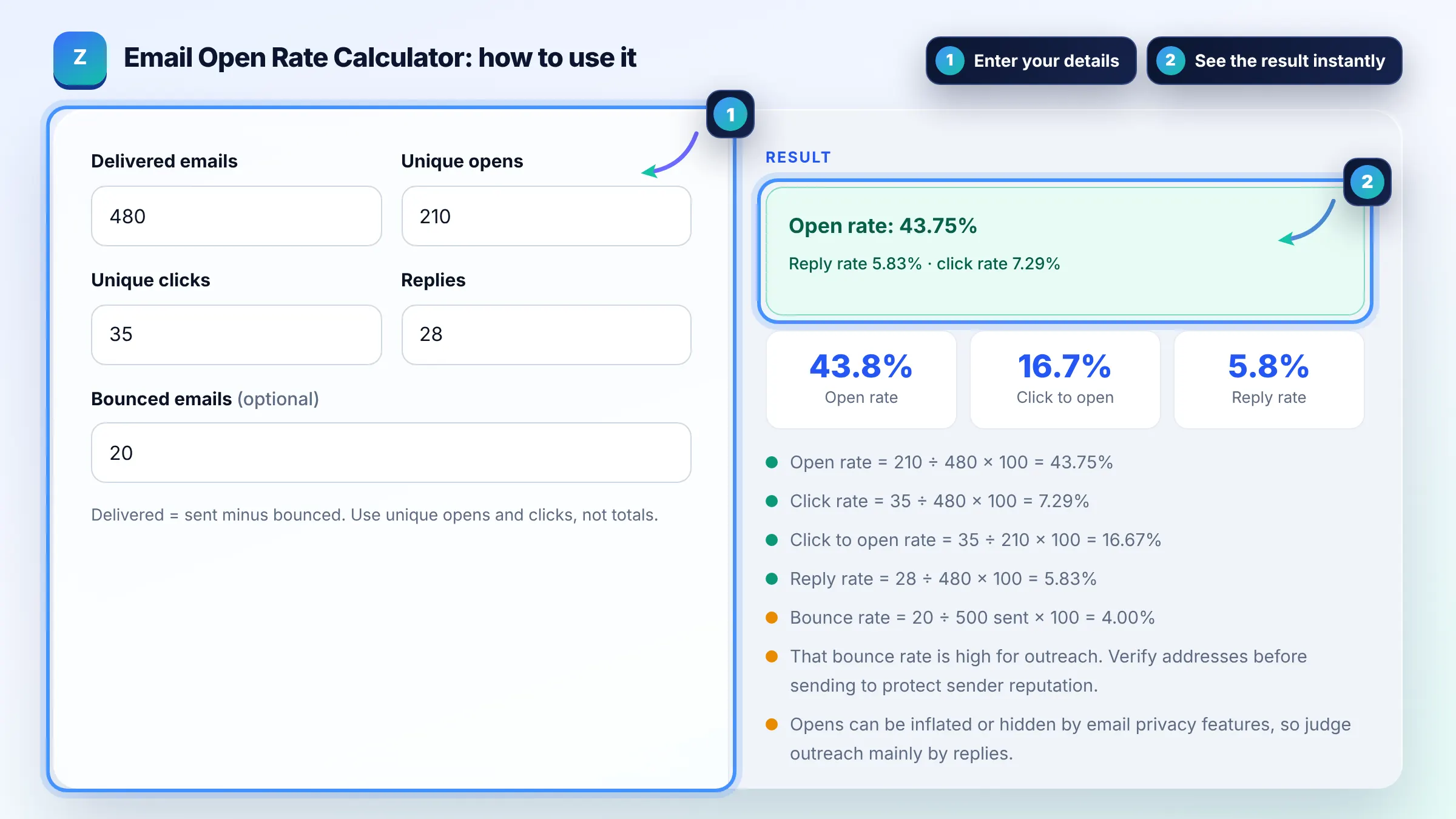 How to use the Email Open Rate Calculator: enter details, see the result and copy it