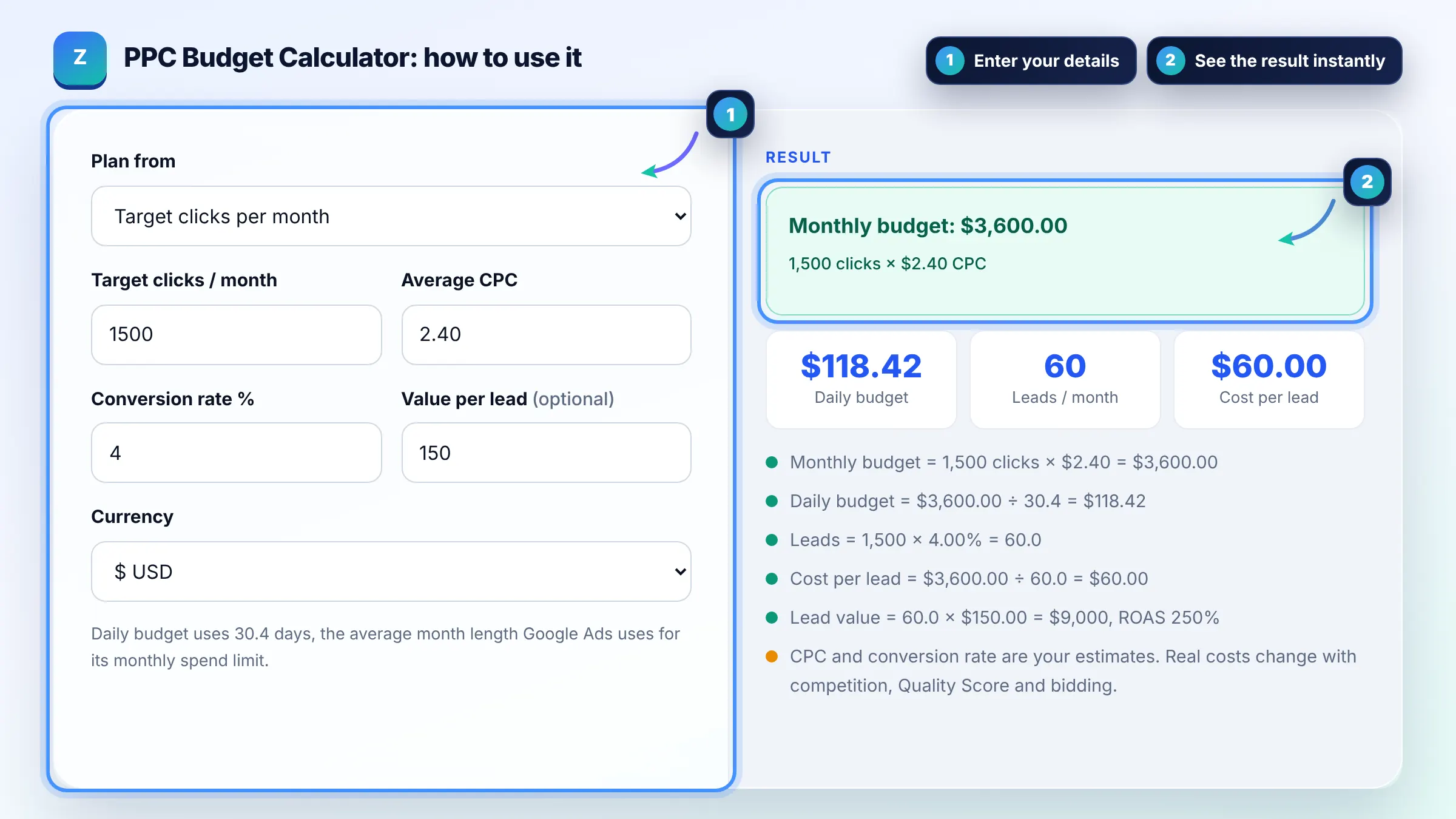 How to use the PPC Budget Calculator: enter details, see the result and copy it