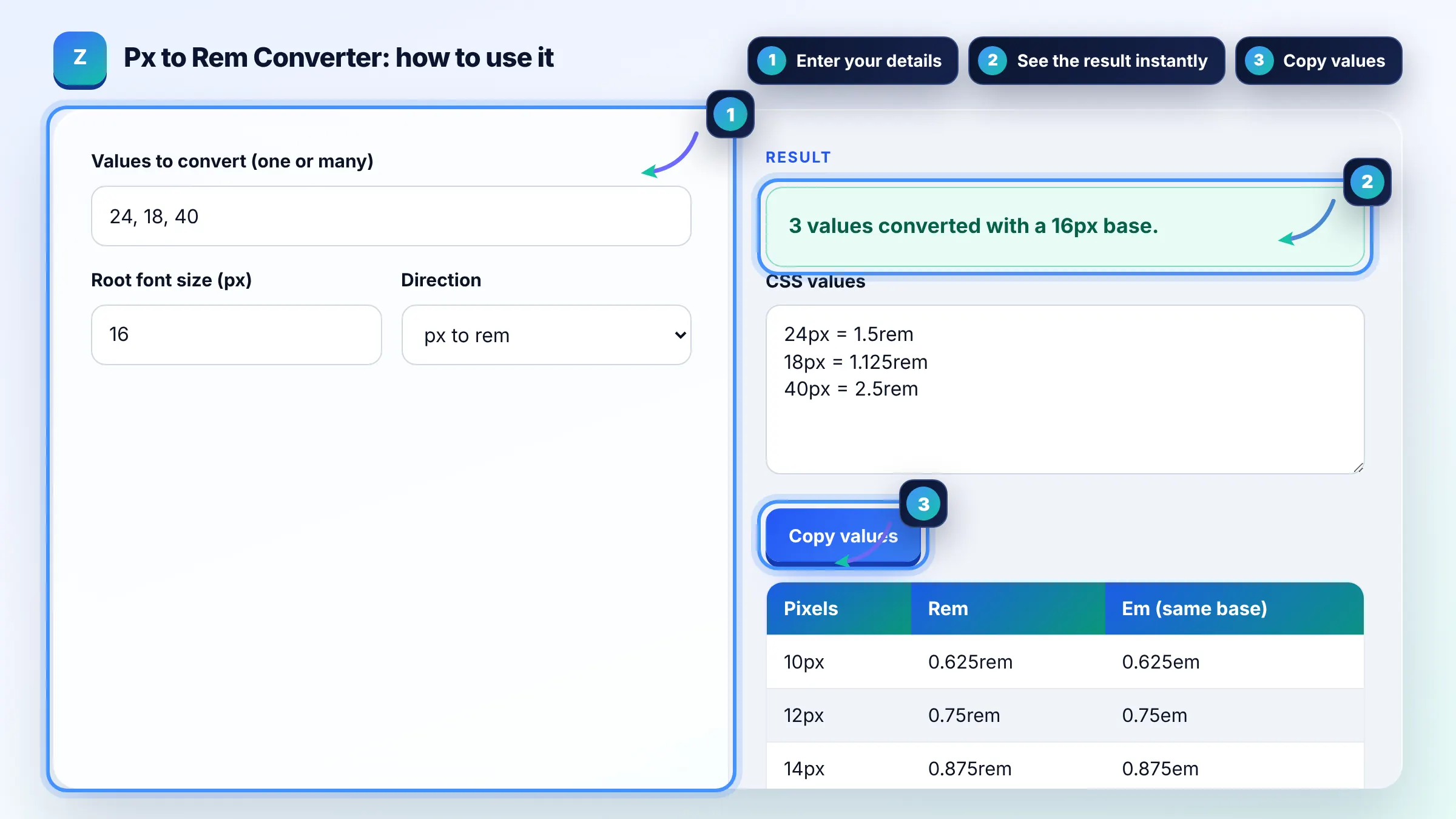 How to use the Px to Rem Converter: enter details, see the result and copy it