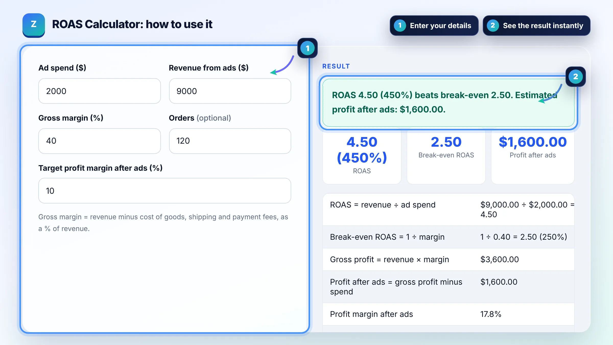 How to use the ROAS Calculator: enter details, see the result and copy it