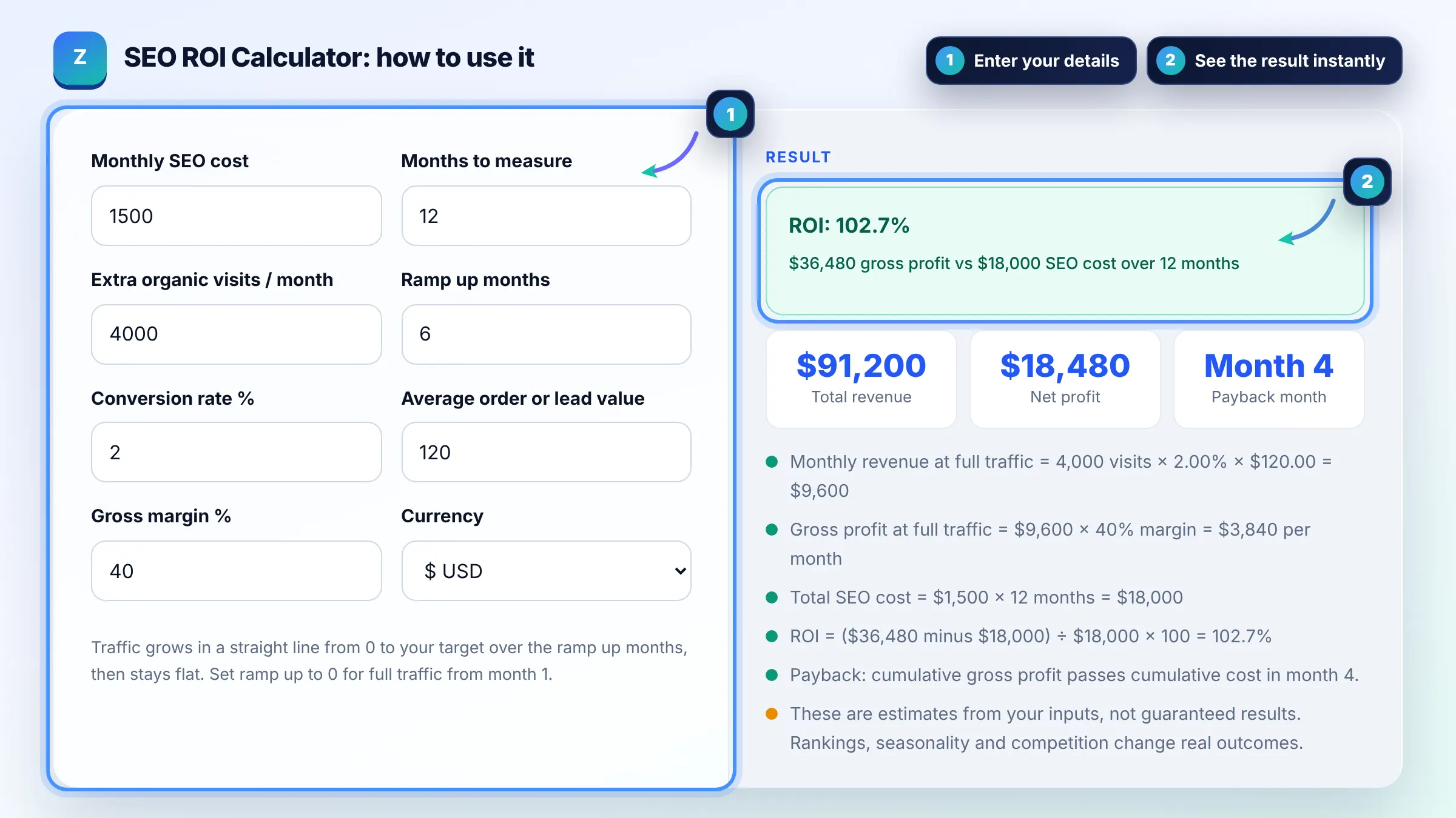 How to use the SEO ROI Calculator: enter details, see the result and copy it