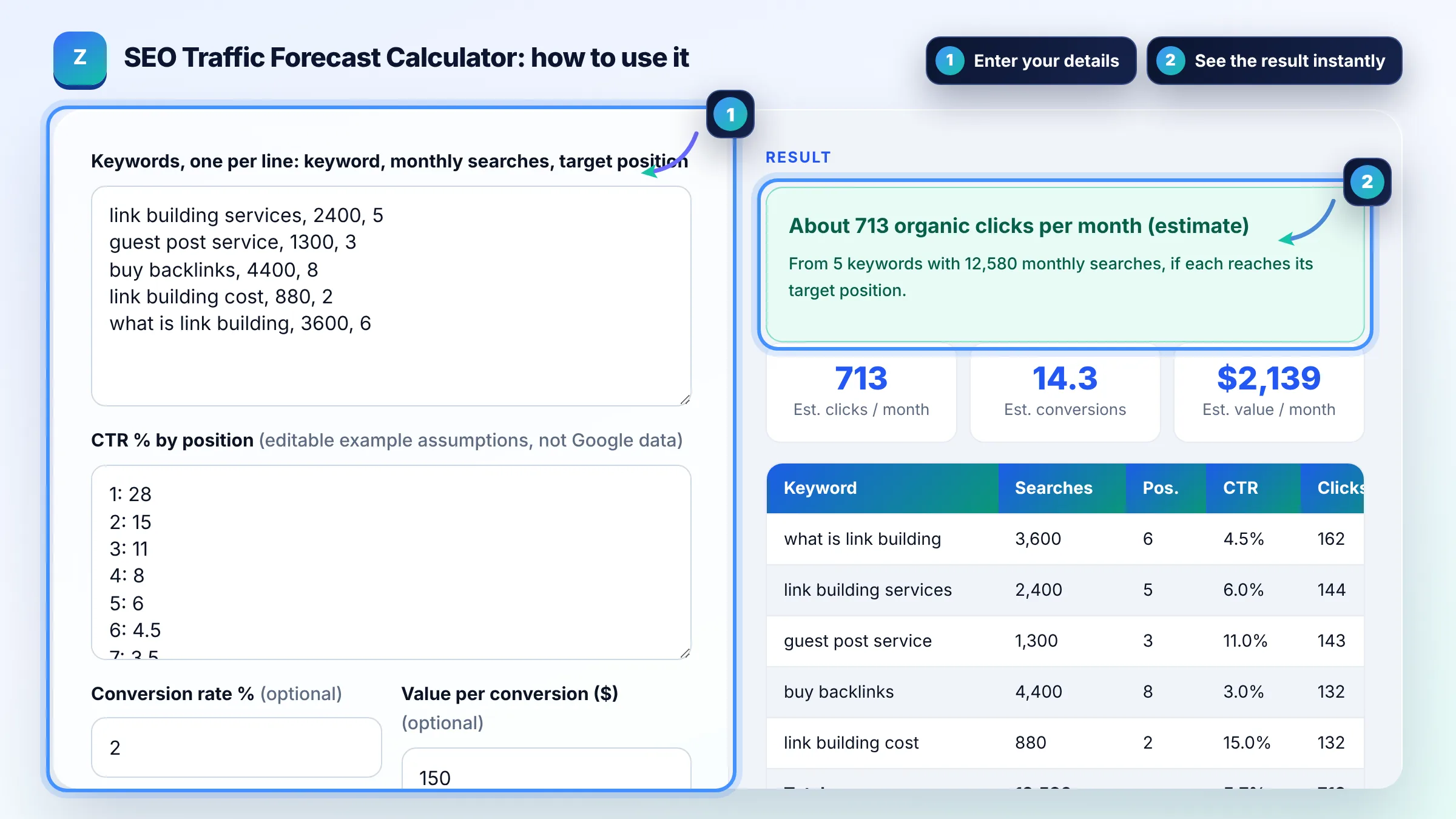How to use the SEO Traffic Forecast Calculator: enter details, see the result and copy it