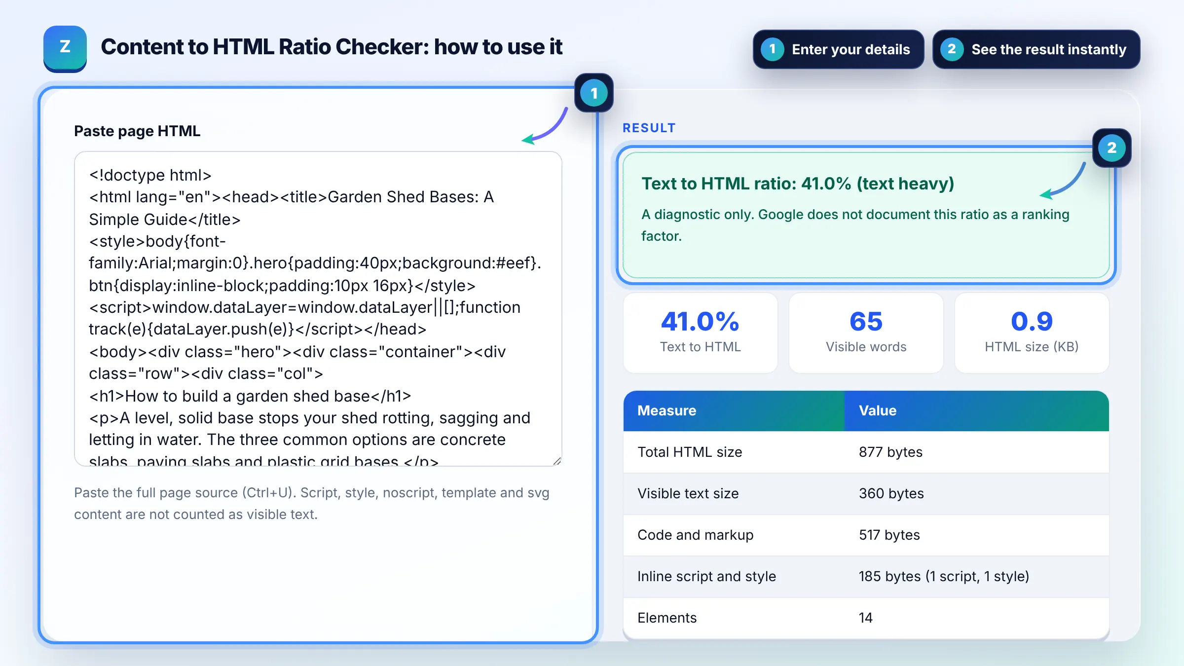 How to use the Content to HTML Ratio Checker: enter details, see the result and copy it
