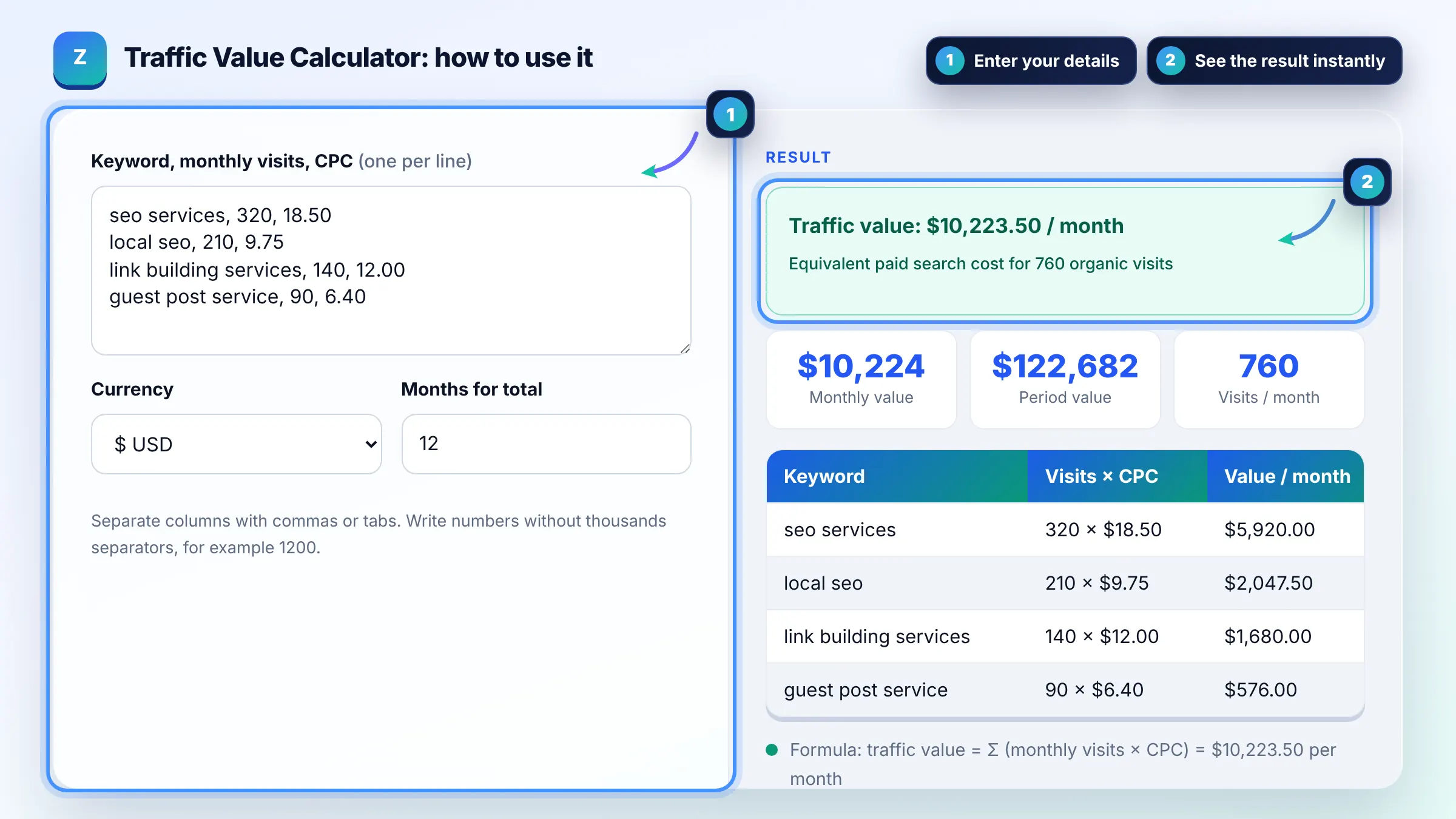 How to use the Traffic Value Calculator: enter details, see the result and copy it