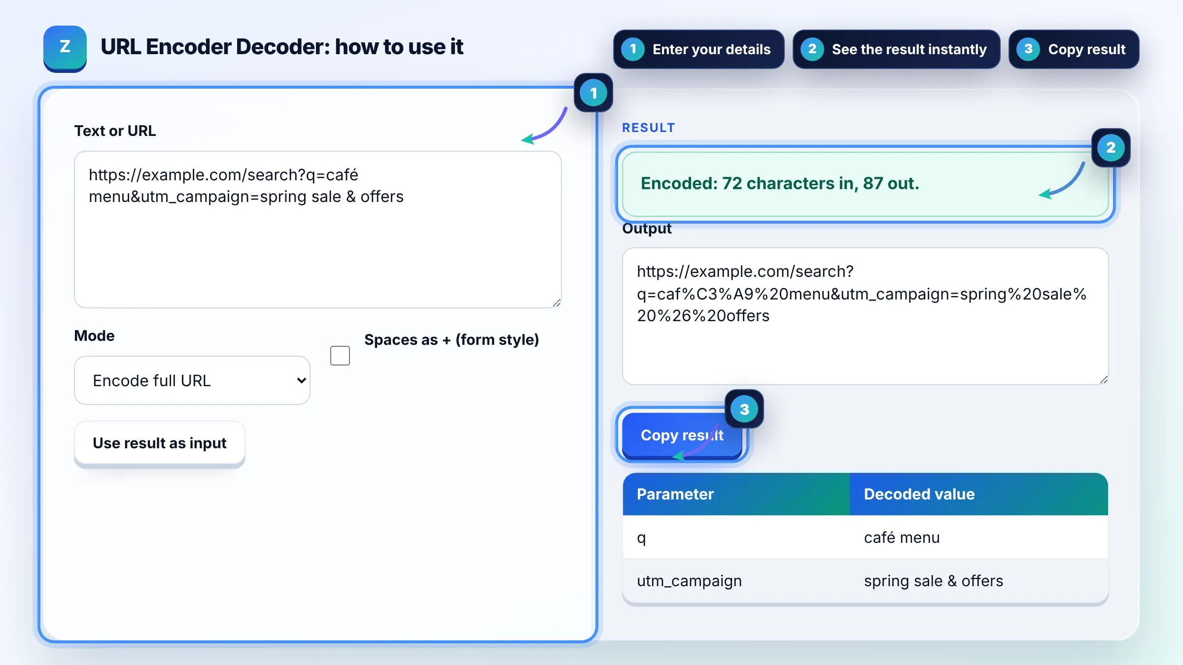 How to use the URL Encoder Decoder: enter details, see the result and copy it
