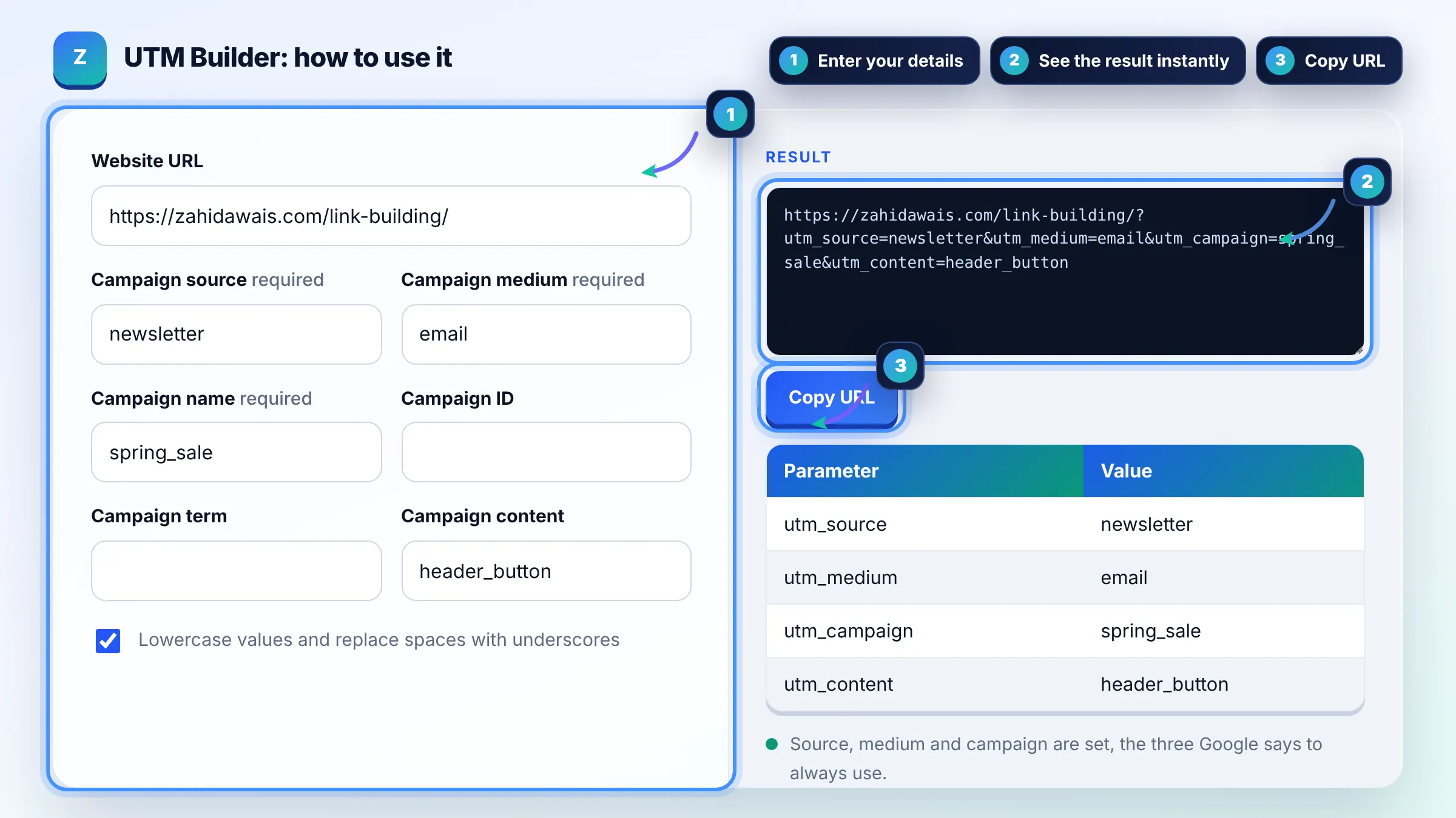 How to use the UTM Builder: enter details, see the result and copy it